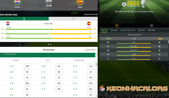 kinh nghiệm dự đoán kèo tỷ số