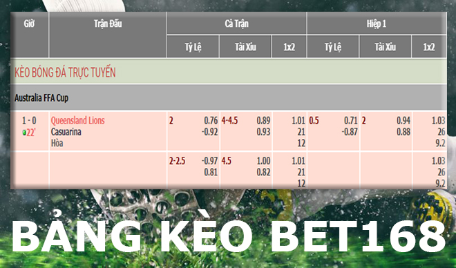 Bet168 kèo bóng đá Bet168